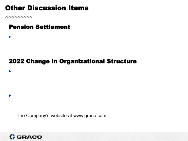 Graco 4th Quarter 2021 Earnings Conference Call slide image #15