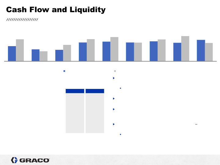 Graco 4th Quarter 2021 Earnings Conference Call slide image #13