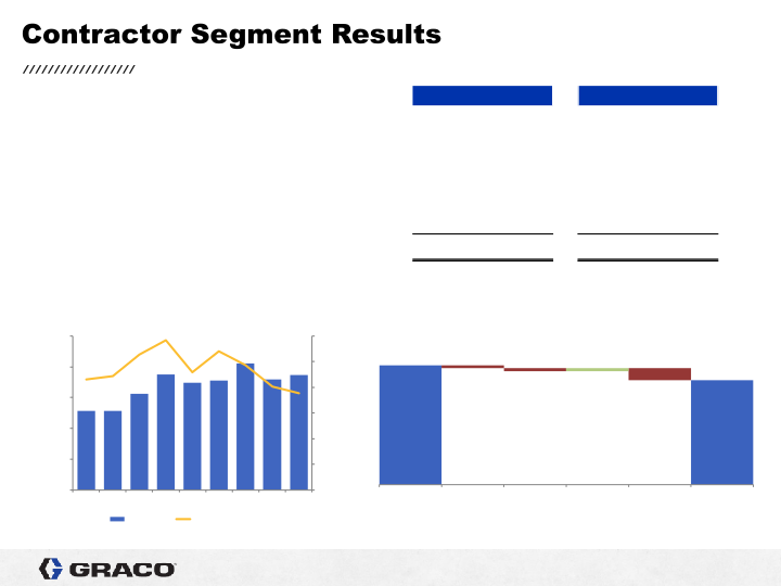 Graco 4th Quarter 2021 Earnings Conference Call slide image #21