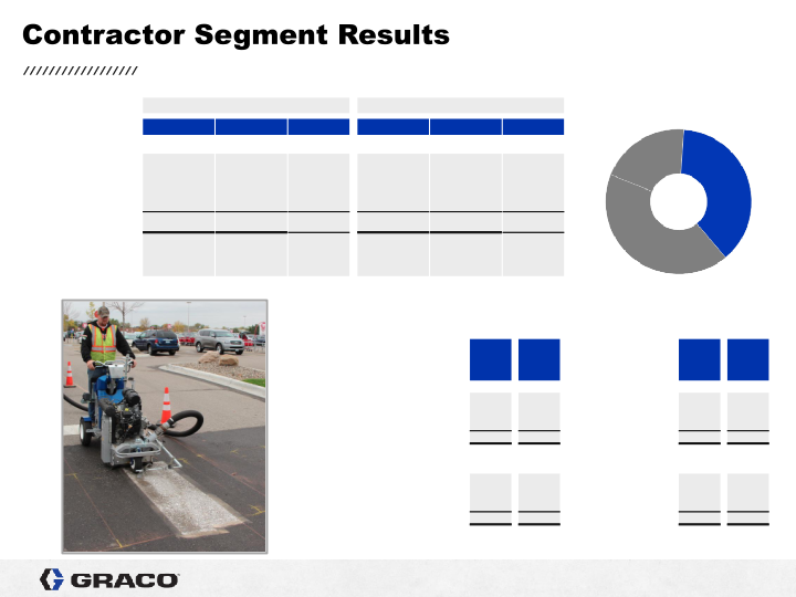 Graco 4th Quarter 2021 Earnings Conference Call slide image #20