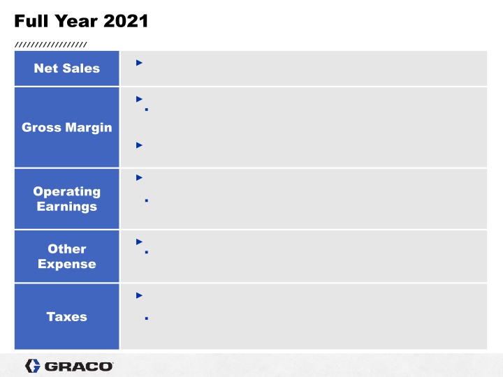 Graco 4th Quarter 2021 Earnings Conference Call slide image #10