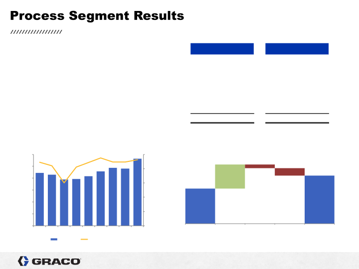 Graco 4th Quarter 2021 Earnings Conference Call slide image #19