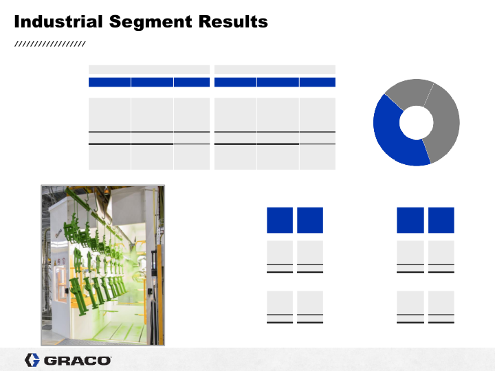 Graco 4th Quarter 2021 Earnings Conference Call slide image #16