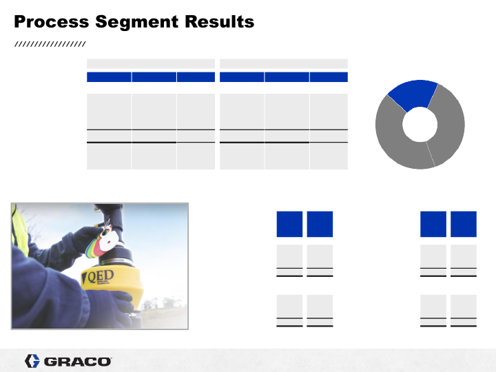 Graco 4th Quarter 2021 Earnings Conference Call slide image #18