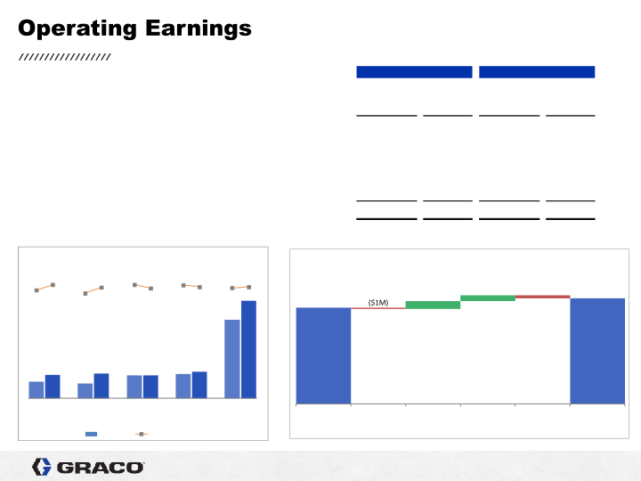 Graco 4th Quarter 2021 Earnings Conference Call slide image #8