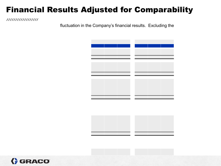 Graco 4th Quarter 2021 Earnings Conference Call slide image #6