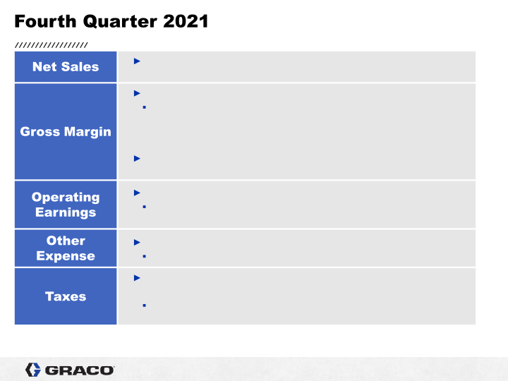 Graco 4th Quarter 2021 Earnings Conference Call slide image #9