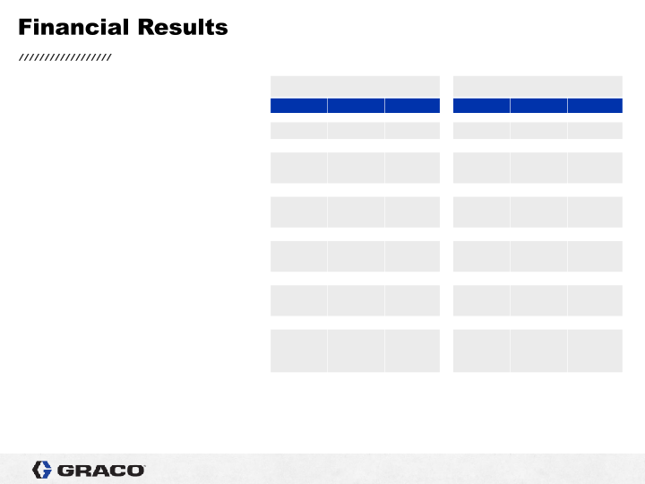 Graco 4th Quarter 2021 Earnings Conference Call slide image #5