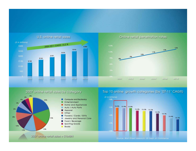 HSN Company Presentation slide image #6