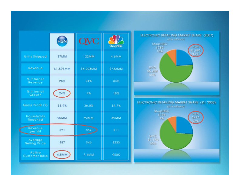 HSN Company Presentation slide image #7