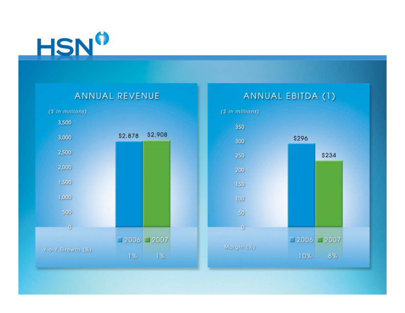 HSN Company Presentation slide image #30