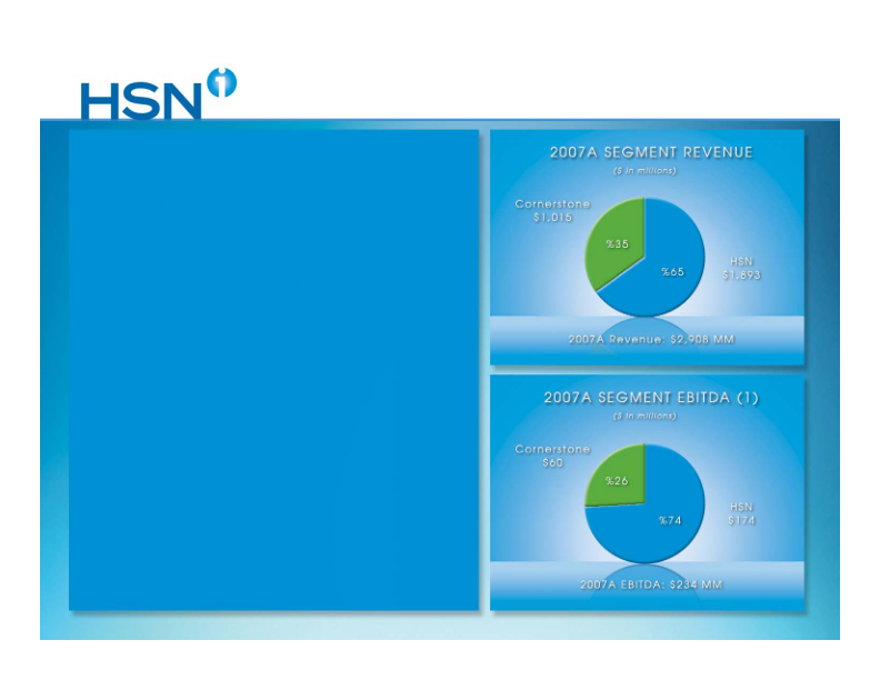 HSN Company Presentation slide image #5