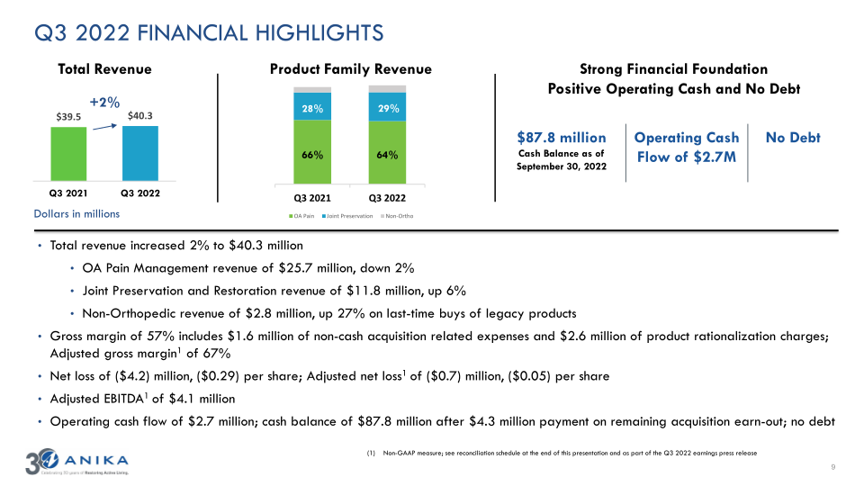 Q3 2022 Earnings Call Presentation slide image #10