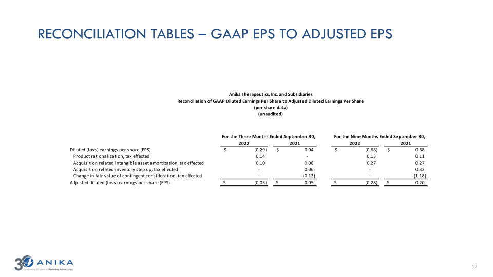 Q3 2022 Earnings Call Presentation slide image #19