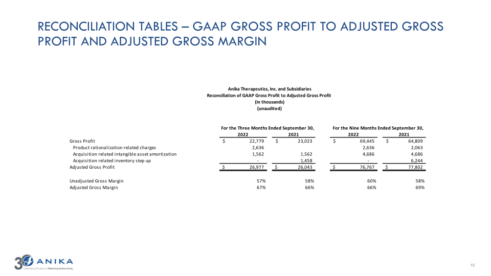 Q3 2022 Earnings Call Presentation slide image #16