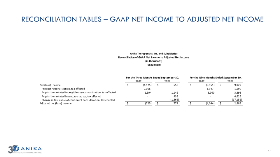 Q3 2022 Earnings Call Presentation slide image #18