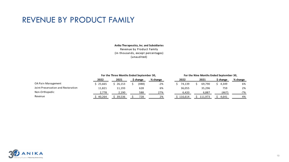 Q3 2022 Earnings Call Presentation slide image #20