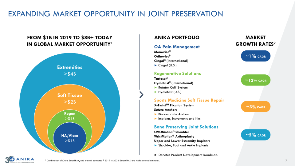 Q3 2022 Earnings Call Presentation slide image #8