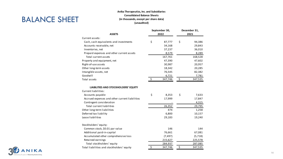 Q3 2022 Earnings Call Presentation slide image #15