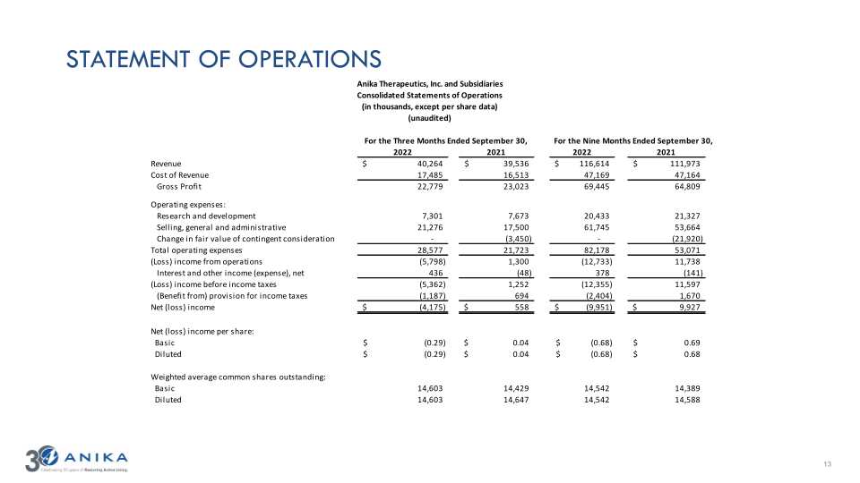 Q3 2022 Earnings Call Presentation slide image #14