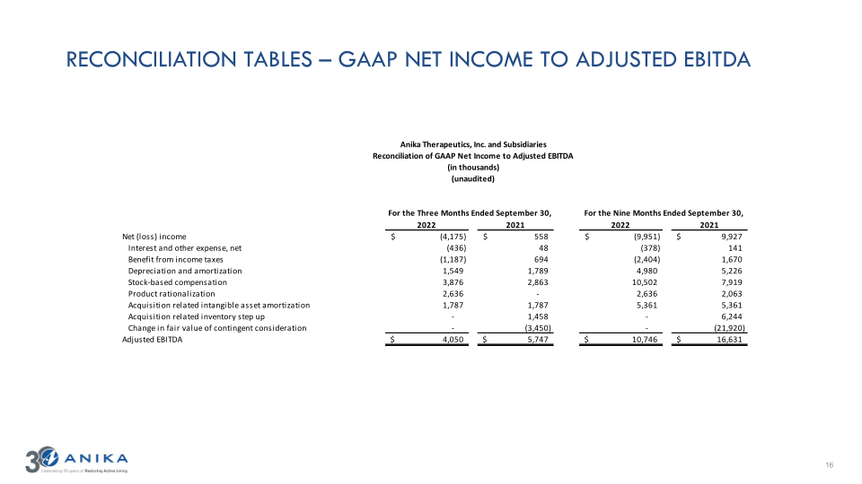 Q3 2022 Earnings Call Presentation slide image #17