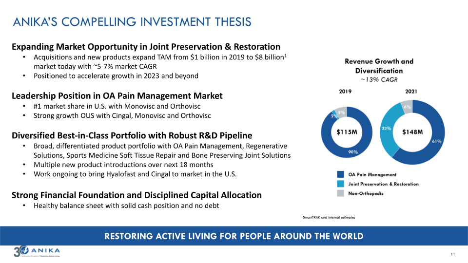 Q3 2022 Earnings Call Presentation slide image #12