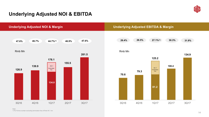 3Q17 Earnings Call slide image #16