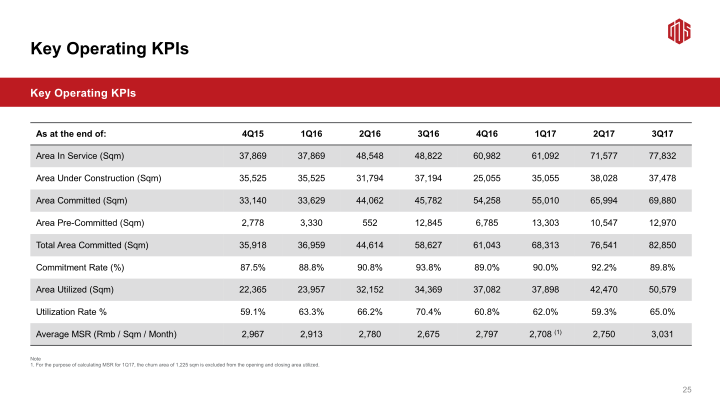 3Q17 Earnings Call slide image #27