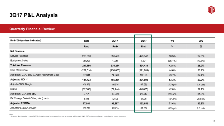 3Q17 Earnings Call slide image #13