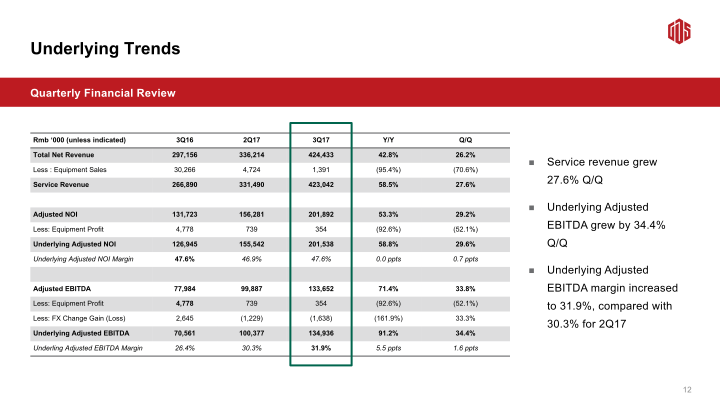 3Q17 Earnings Call slide image #14