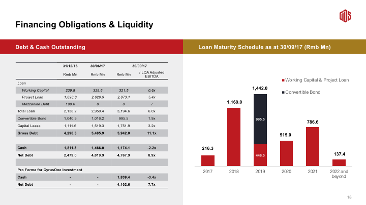 3Q17 Earnings Call slide image #20