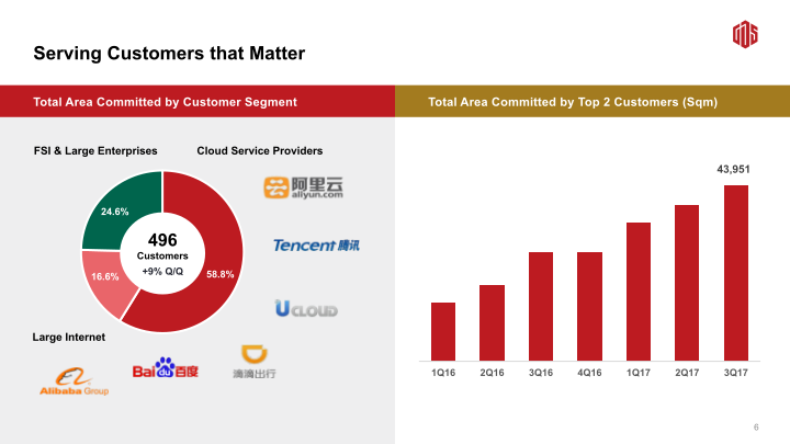 3Q17 Earnings Call slide image #8