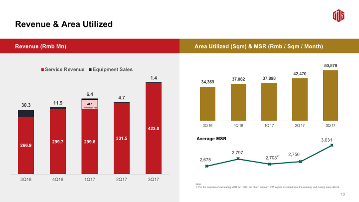 3Q17 Earnings Call slide image #15