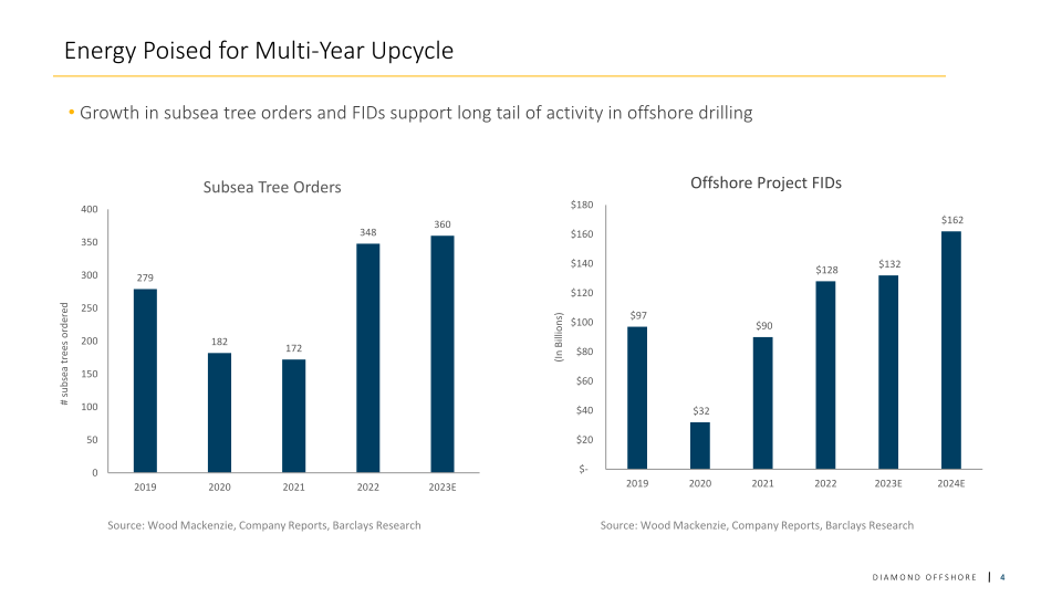 Diamond Offshore Investor Update slide image #5