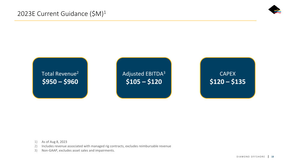 Diamond Offshore Investor Update slide image #19