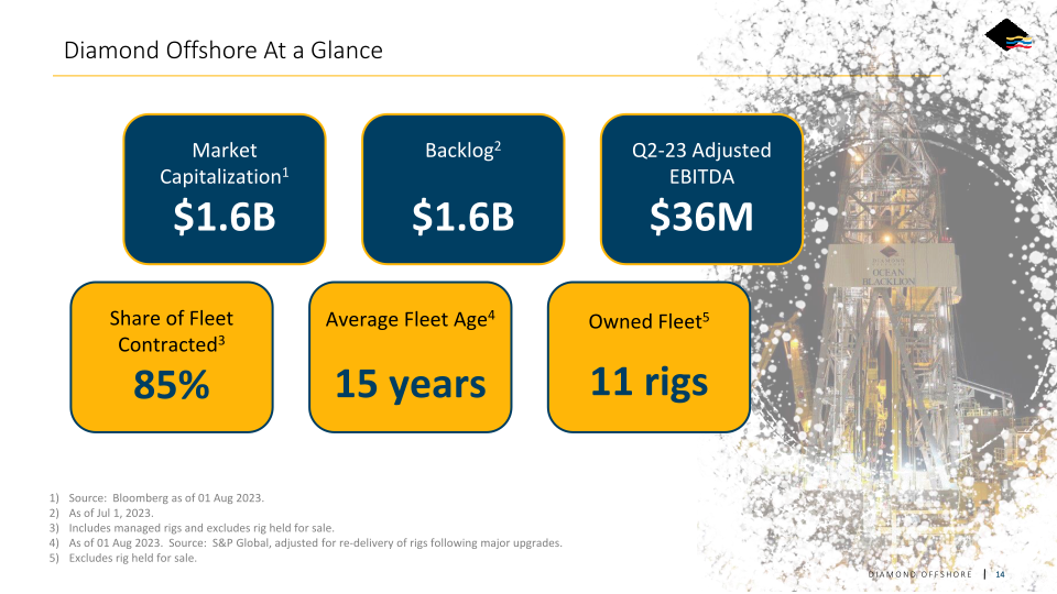 Diamond Offshore Investor Update slide image #15