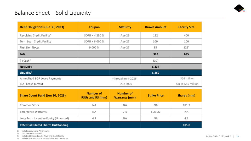 Diamond Offshore Investor Update slide image #20