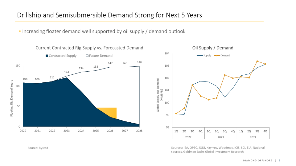 Diamond Offshore Investor Update slide image #7