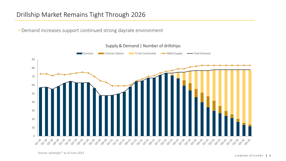 Diamond Offshore Investor Update slide image #9