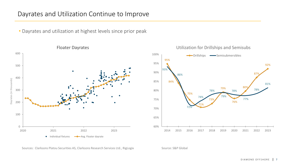 Diamond Offshore Investor Update slide image #8