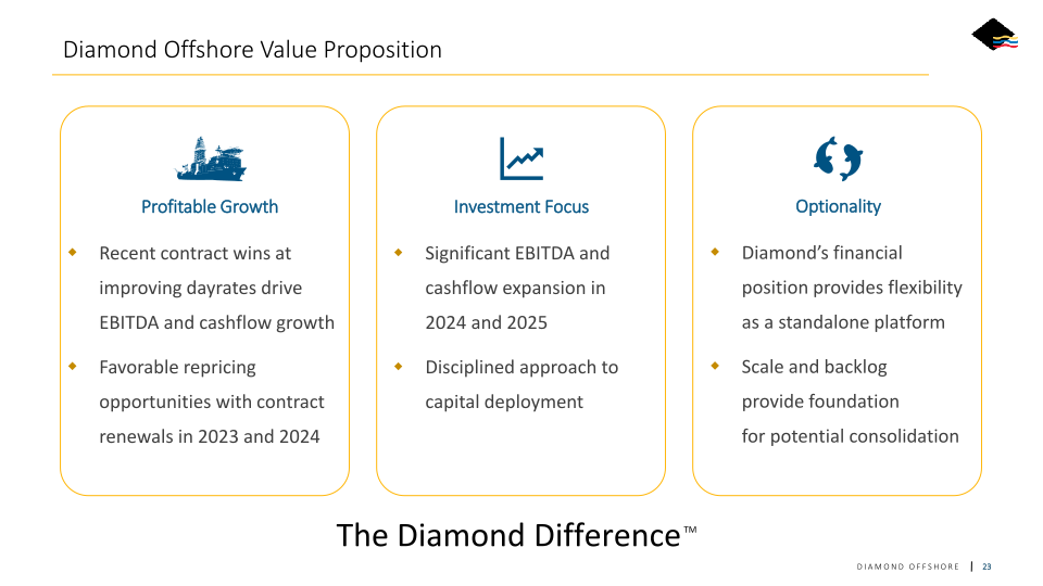 Diamond Offshore Investor Update slide image #24