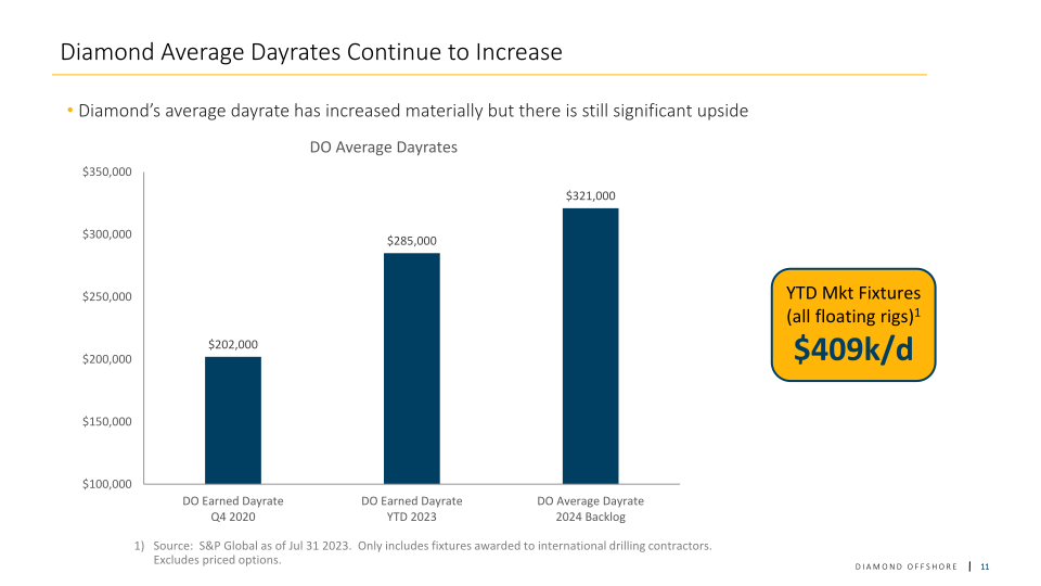 Diamond Offshore Investor Update slide image #12