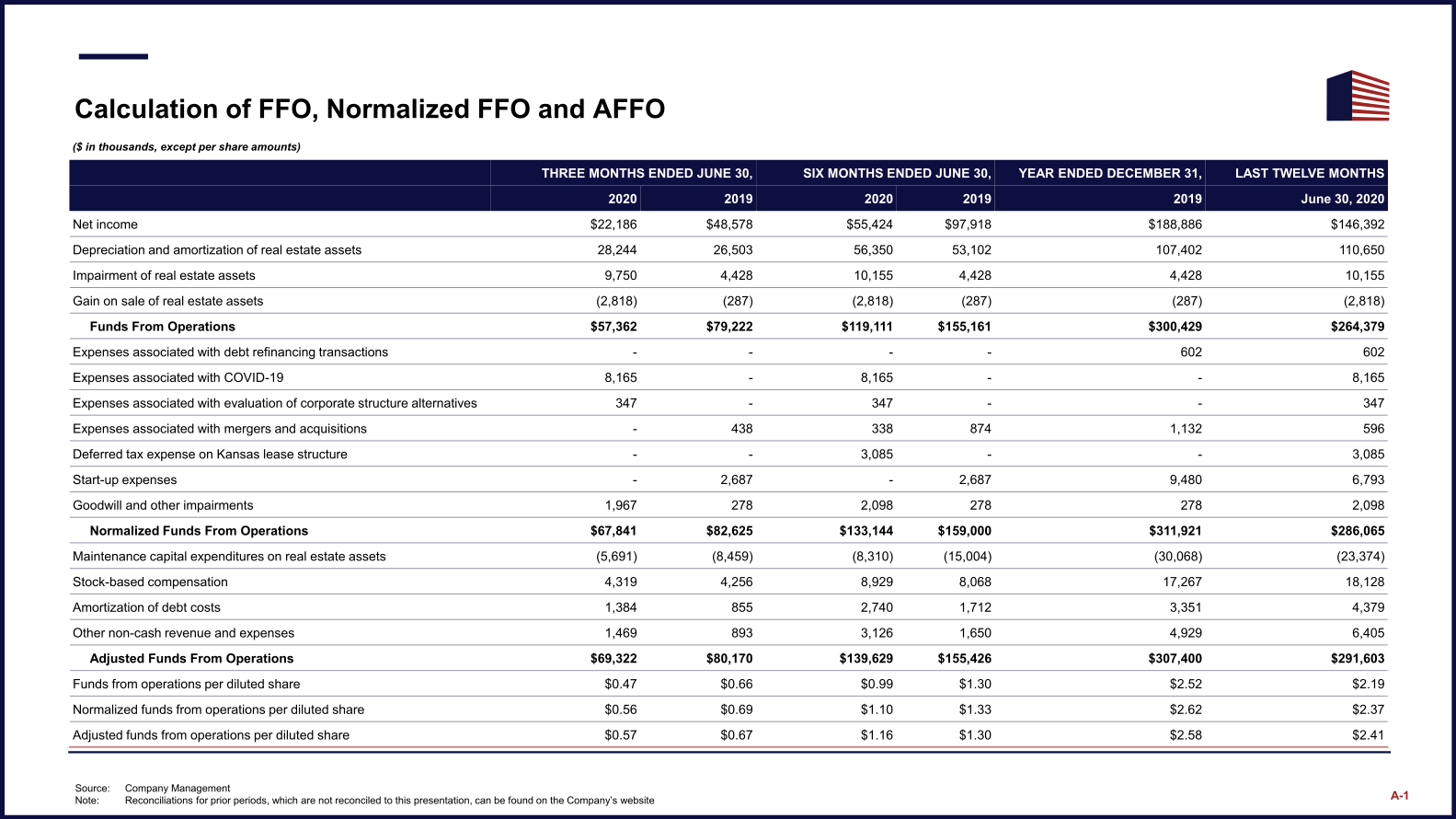 C-Corp Conversion & Capital Allocation Strategy slide image #11