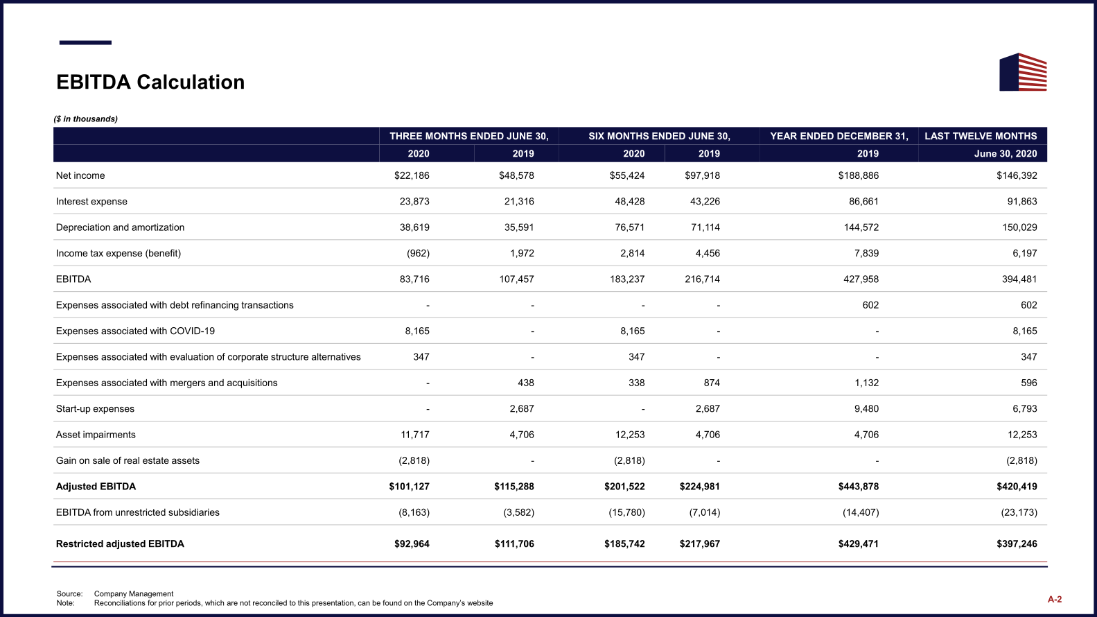 C-Corp Conversion & Capital Allocation Strategy slide image #12