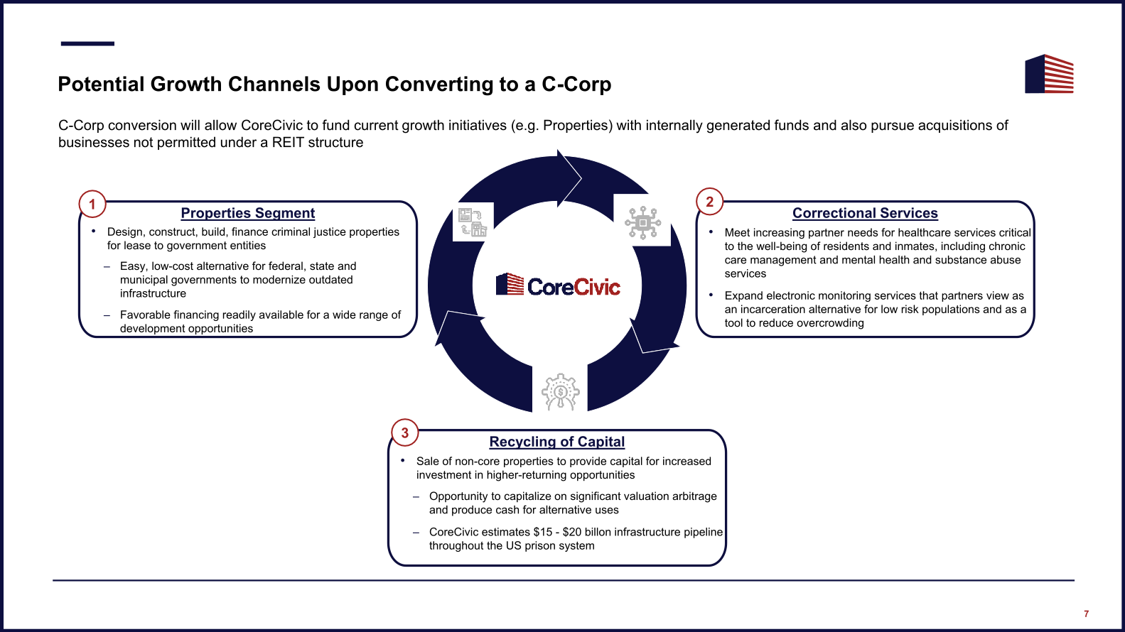 C-Corp Conversion & Capital Allocation Strategy slide image #8