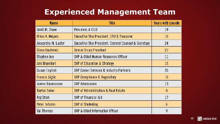 Lincoln Educational Services Investor Presentation slide image #16