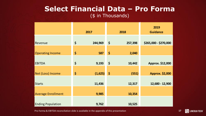 Lincoln Educational Services Investor Presentation slide image #18