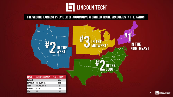 Lincoln Educational Services Investor Presentation slide image #11