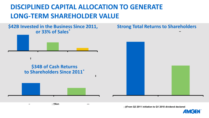 36th Annual J.P. Morgan Healthcare Conference slide image #27