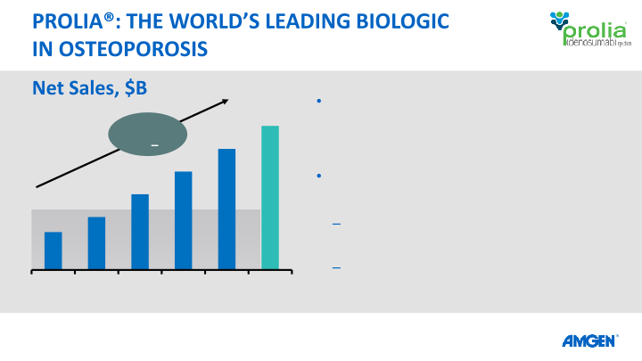 36th Annual J.P. Morgan Healthcare Conference slide image #10